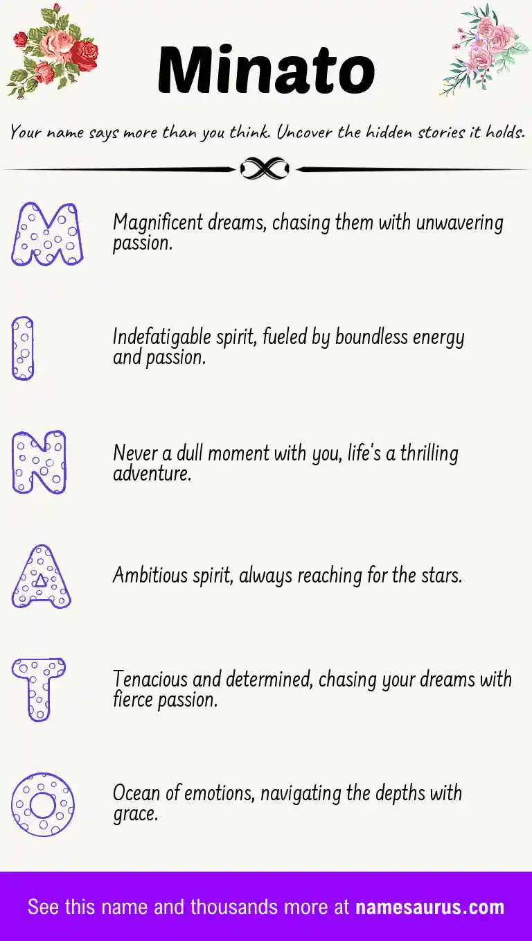 Acrostic poem about Minato.
