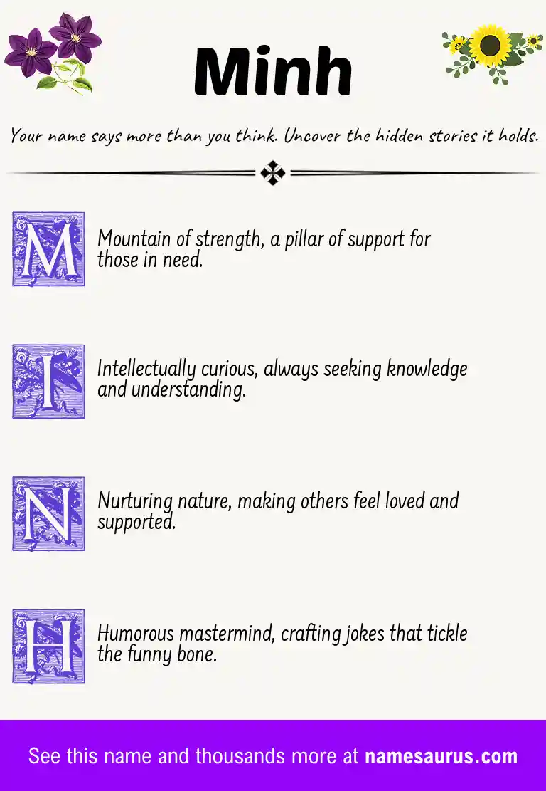 Acrostic poem about Minh.