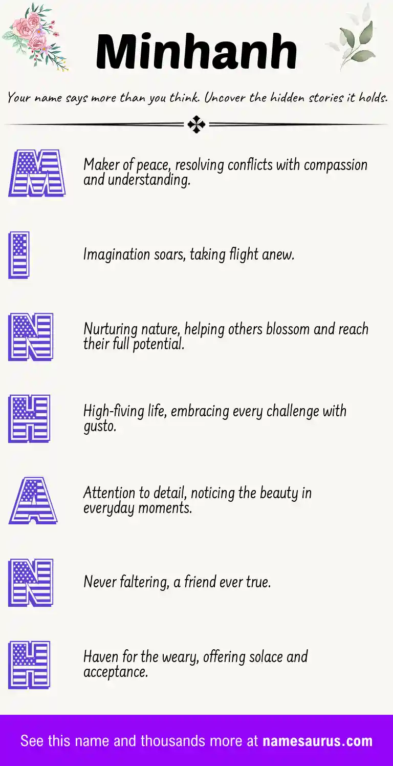 Acrostic poem about Minhanh.