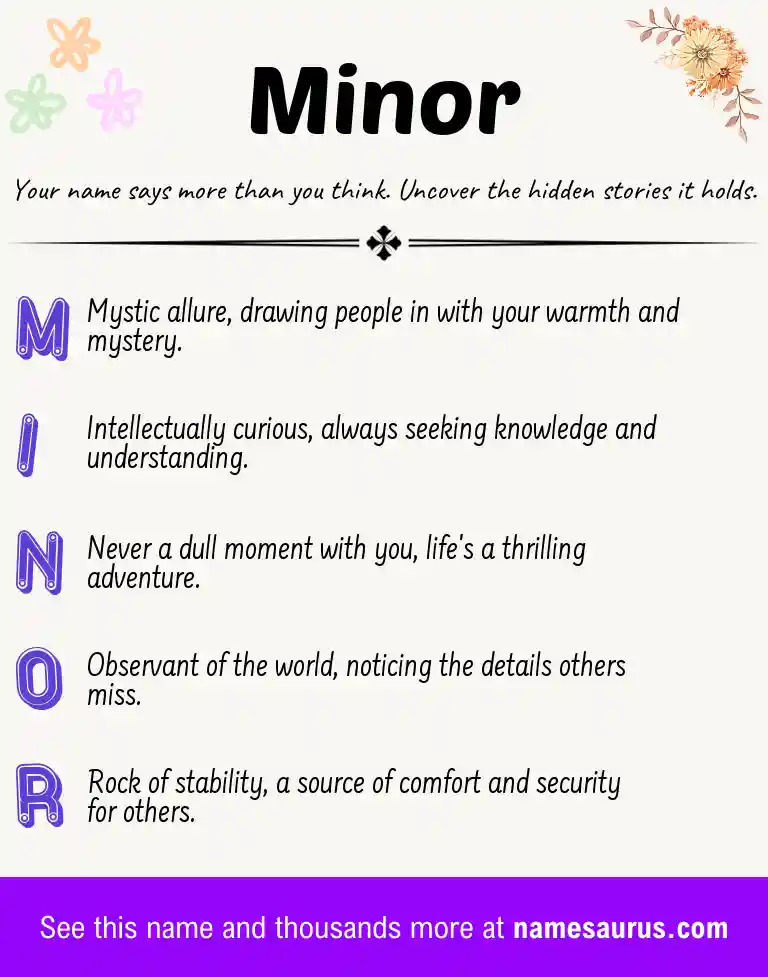 Acrostic poem about Minor.