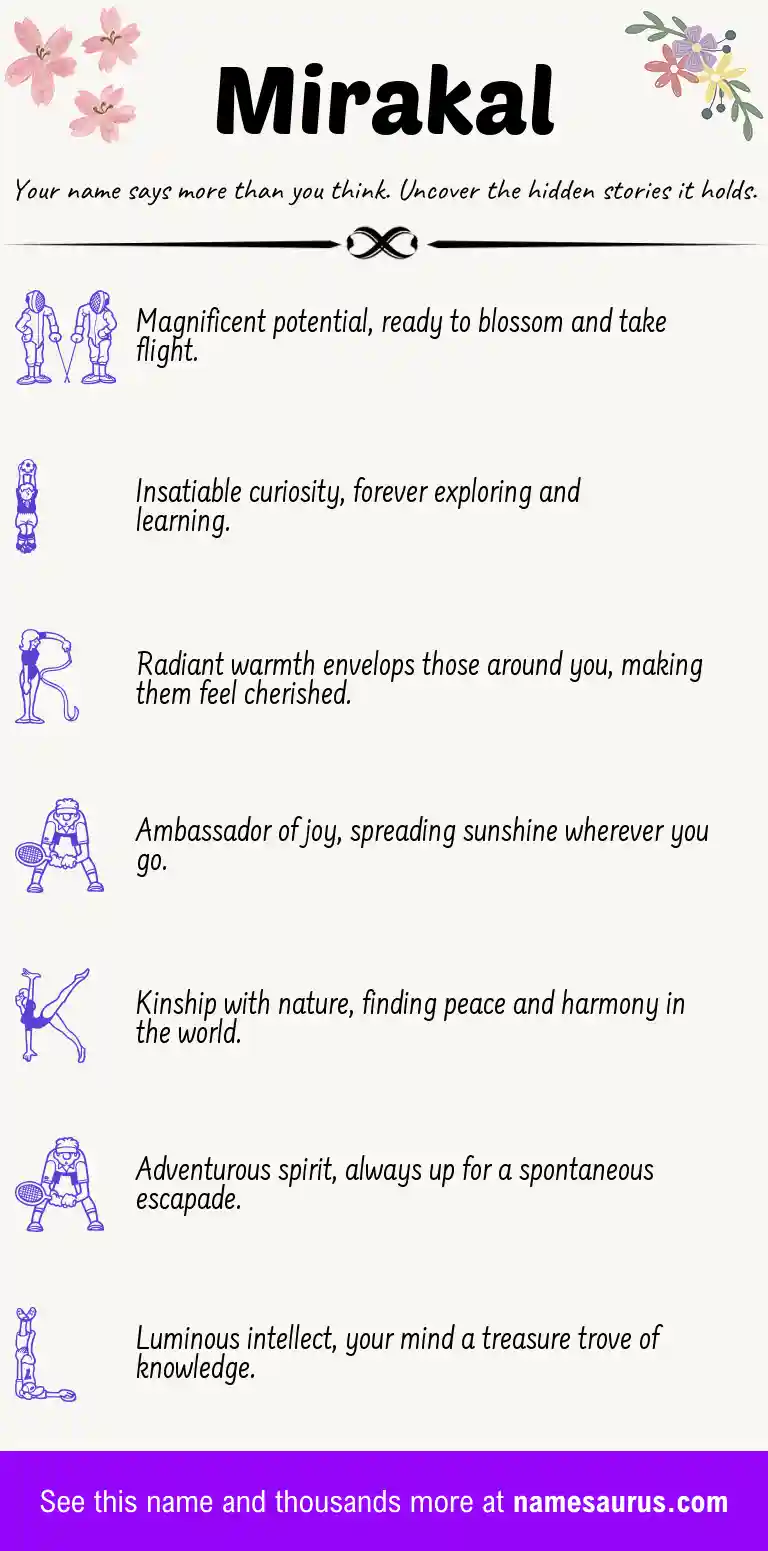 Acrostic poem about Mirakal.