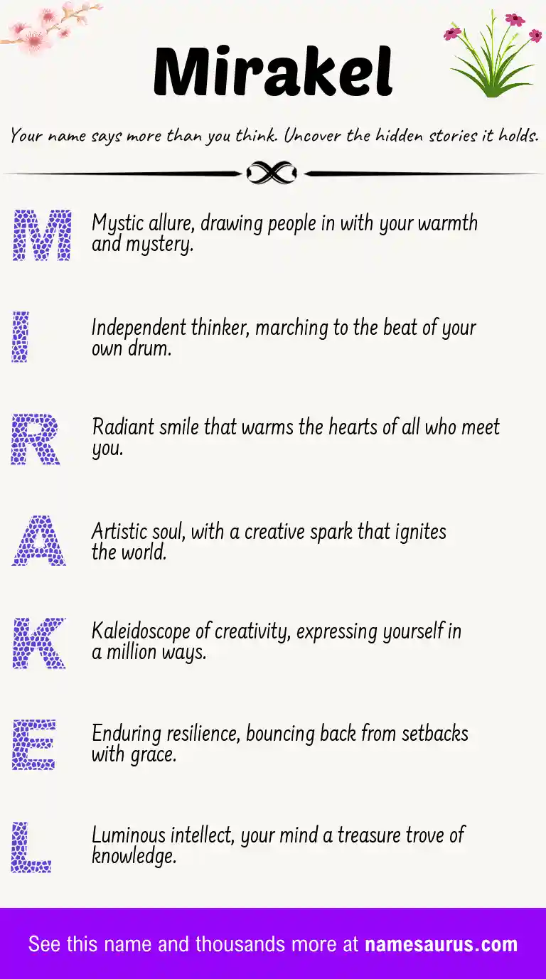 Acrostic poem about Mirakel.