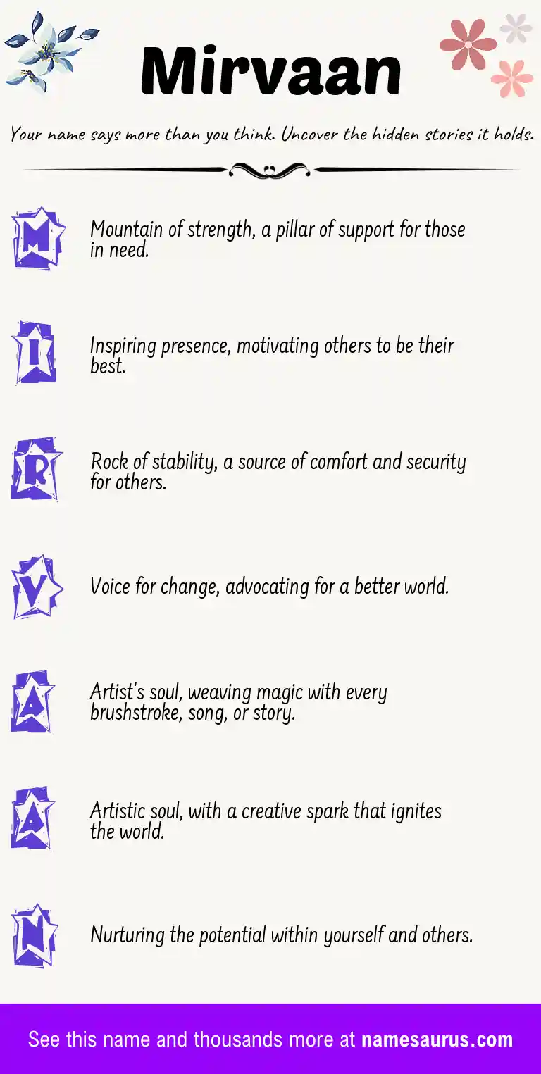Acrostic poem about Mirvaan.