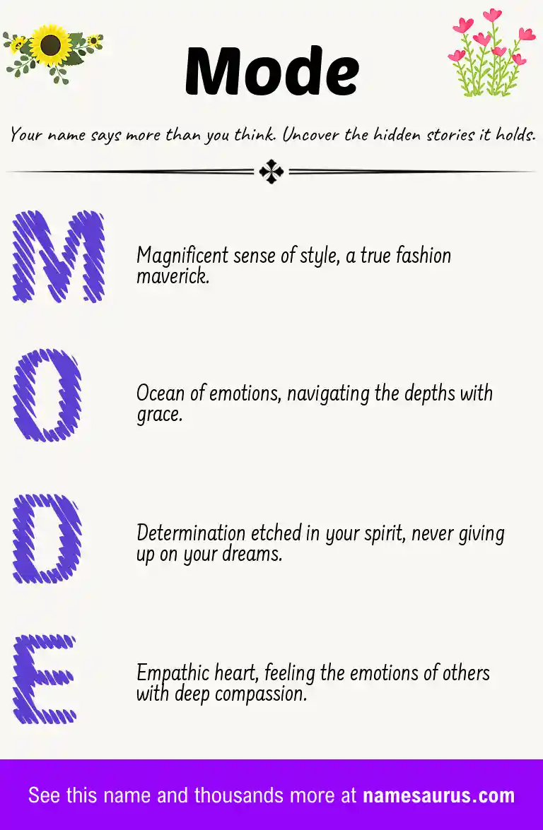 Acrostic poem about Mode.