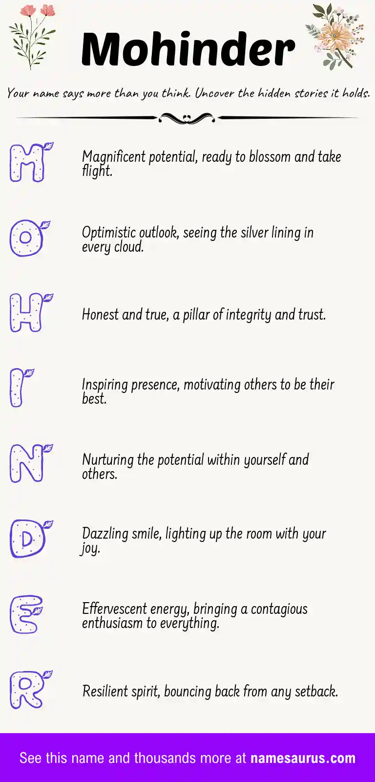 Acrostic poem about Mohinder.