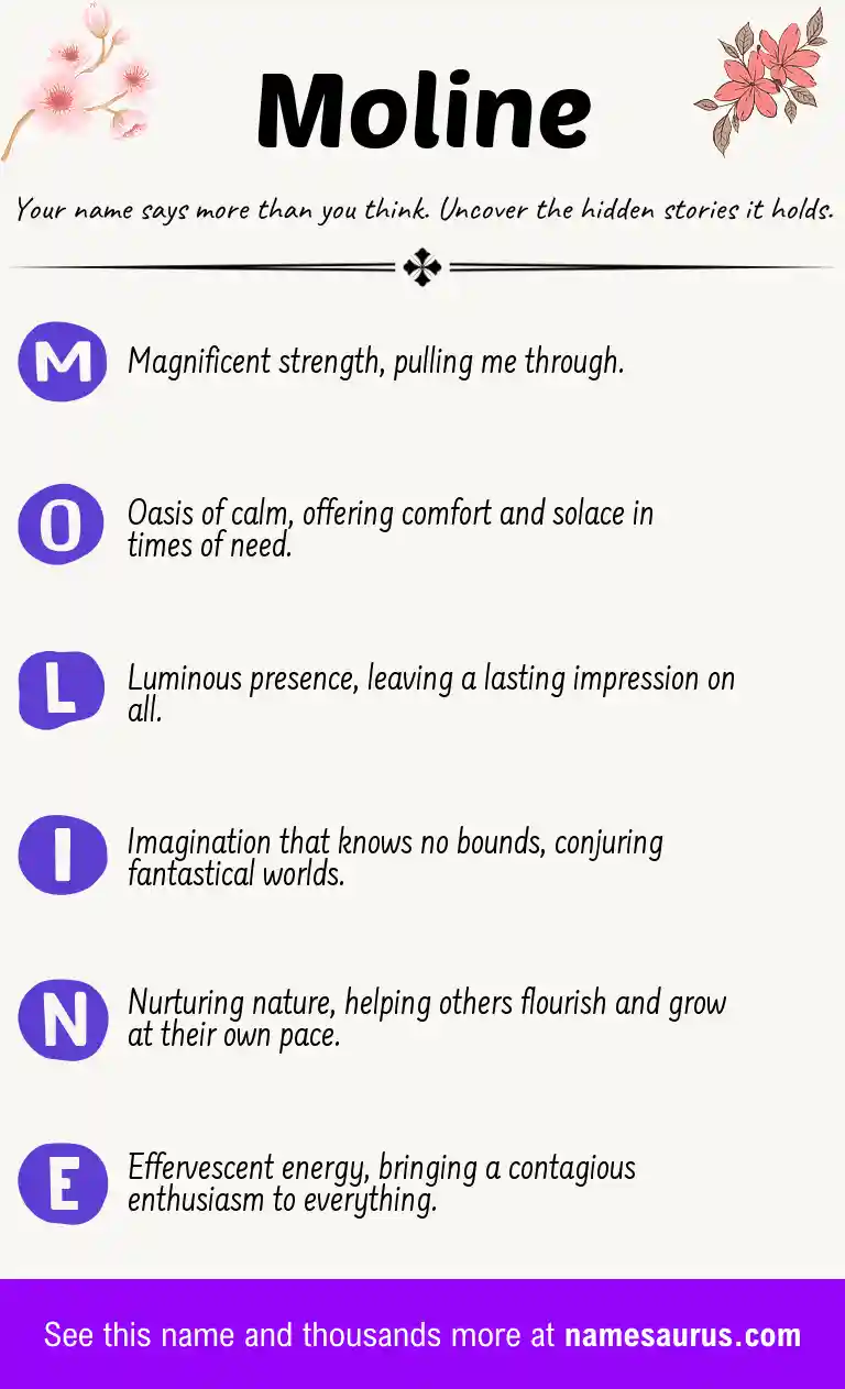Acrostic poem about Moline.