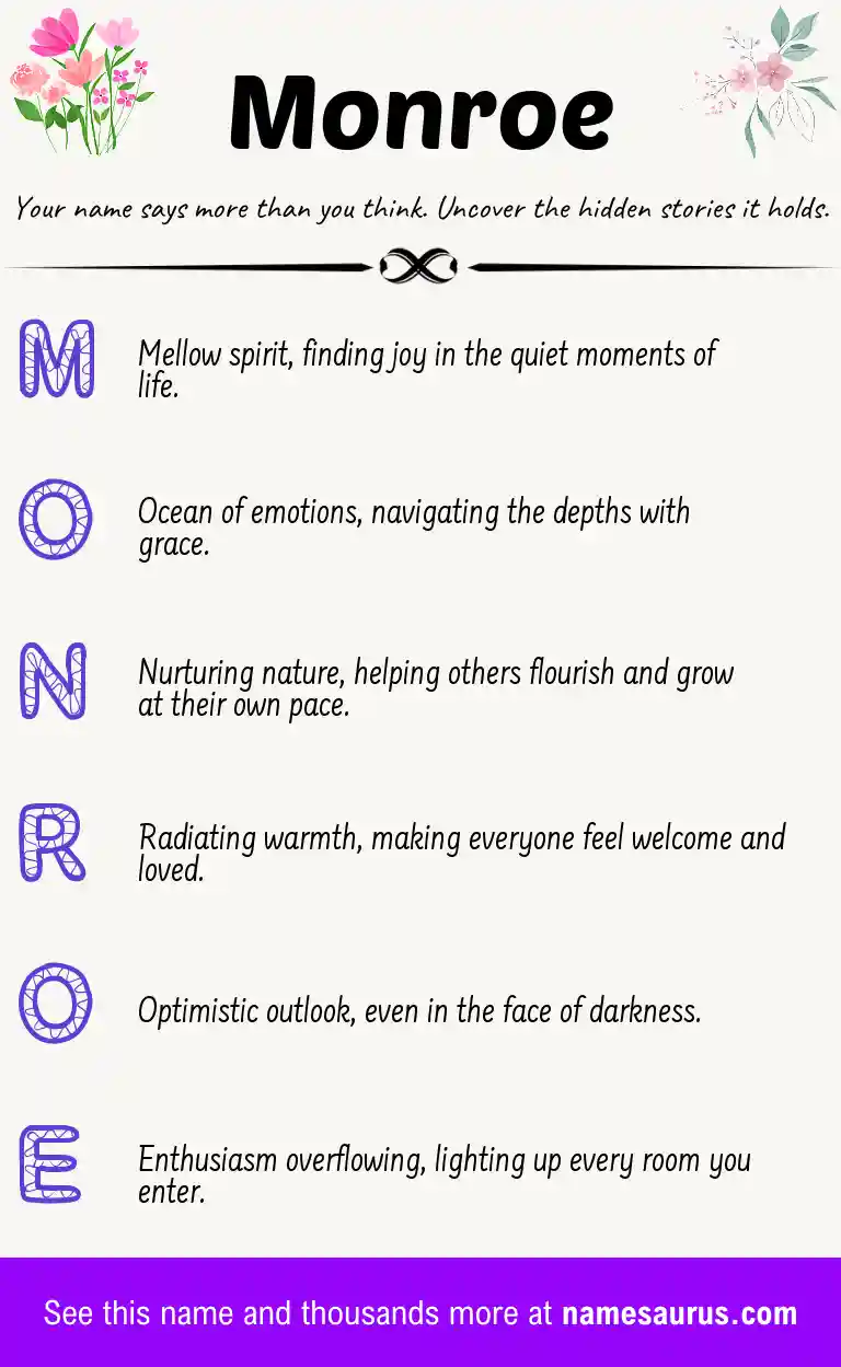 Acrostic poem about Monroe.
