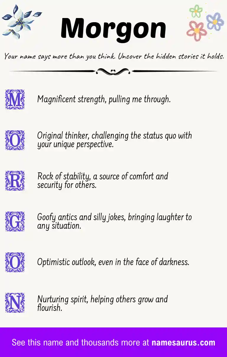 Acrostic poem about Morgon.