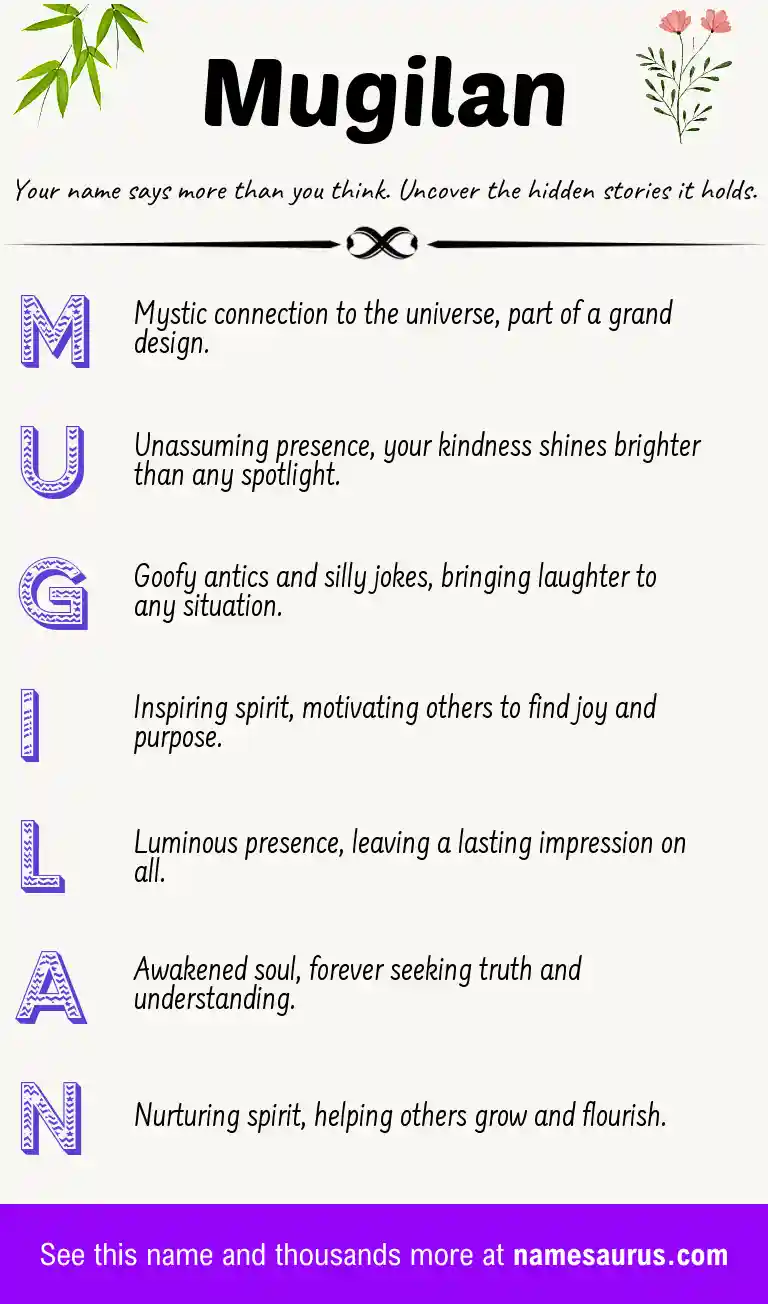 Acrostic poem about Mugilan.