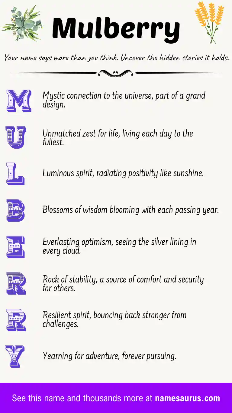 Acrostic poem about Mulberry.