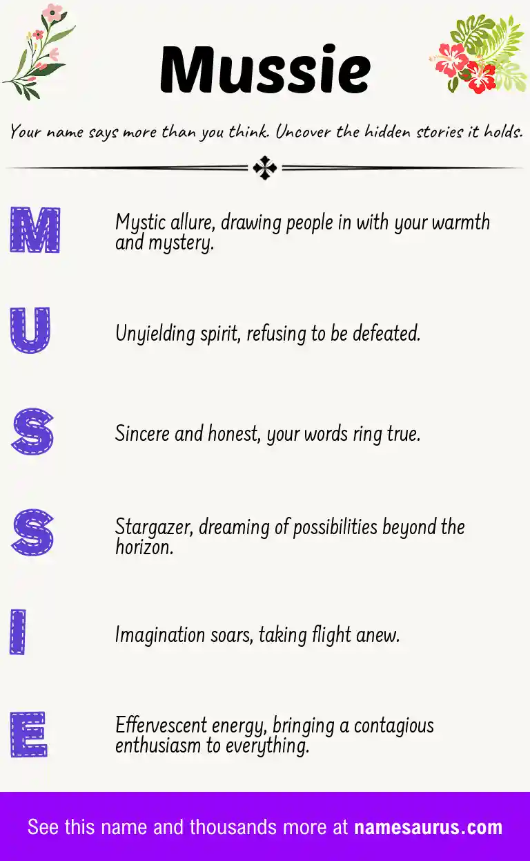 Acrostic poem about Mussie.