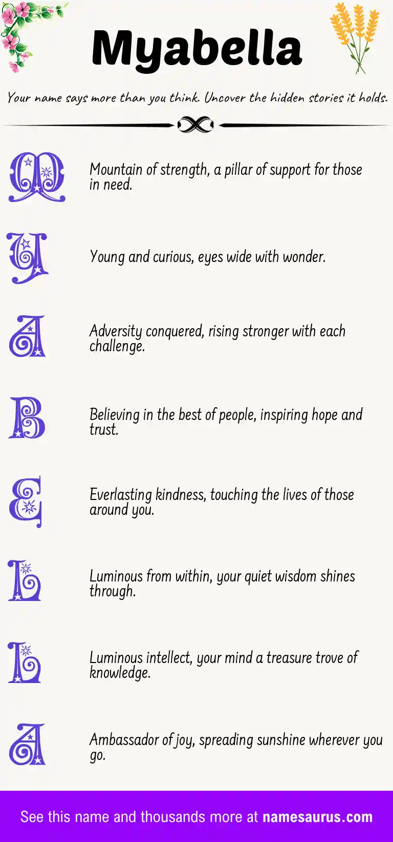 Acrostic poem about Myabella.