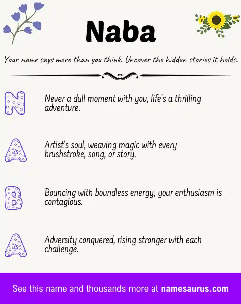 Acrostic poem about Naba.
