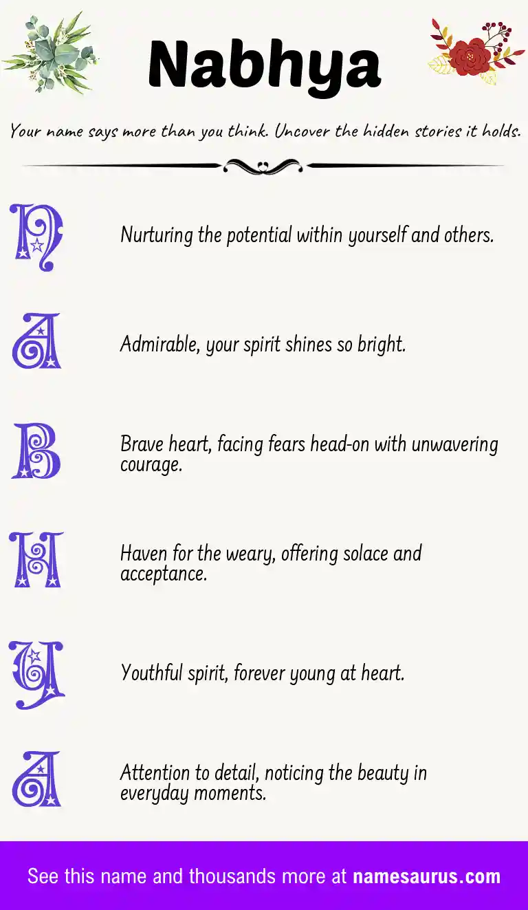 Acrostic poem about Nabhya.