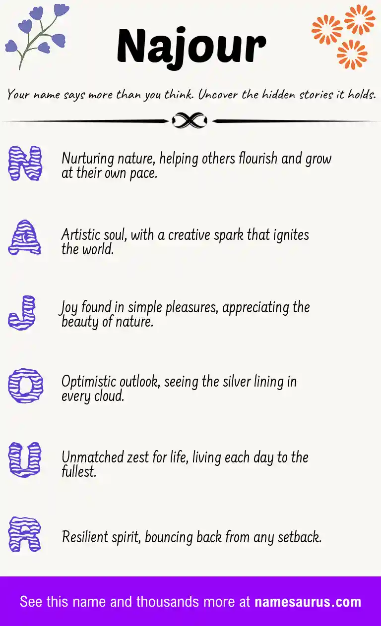 Acrostic poem about Najour.
