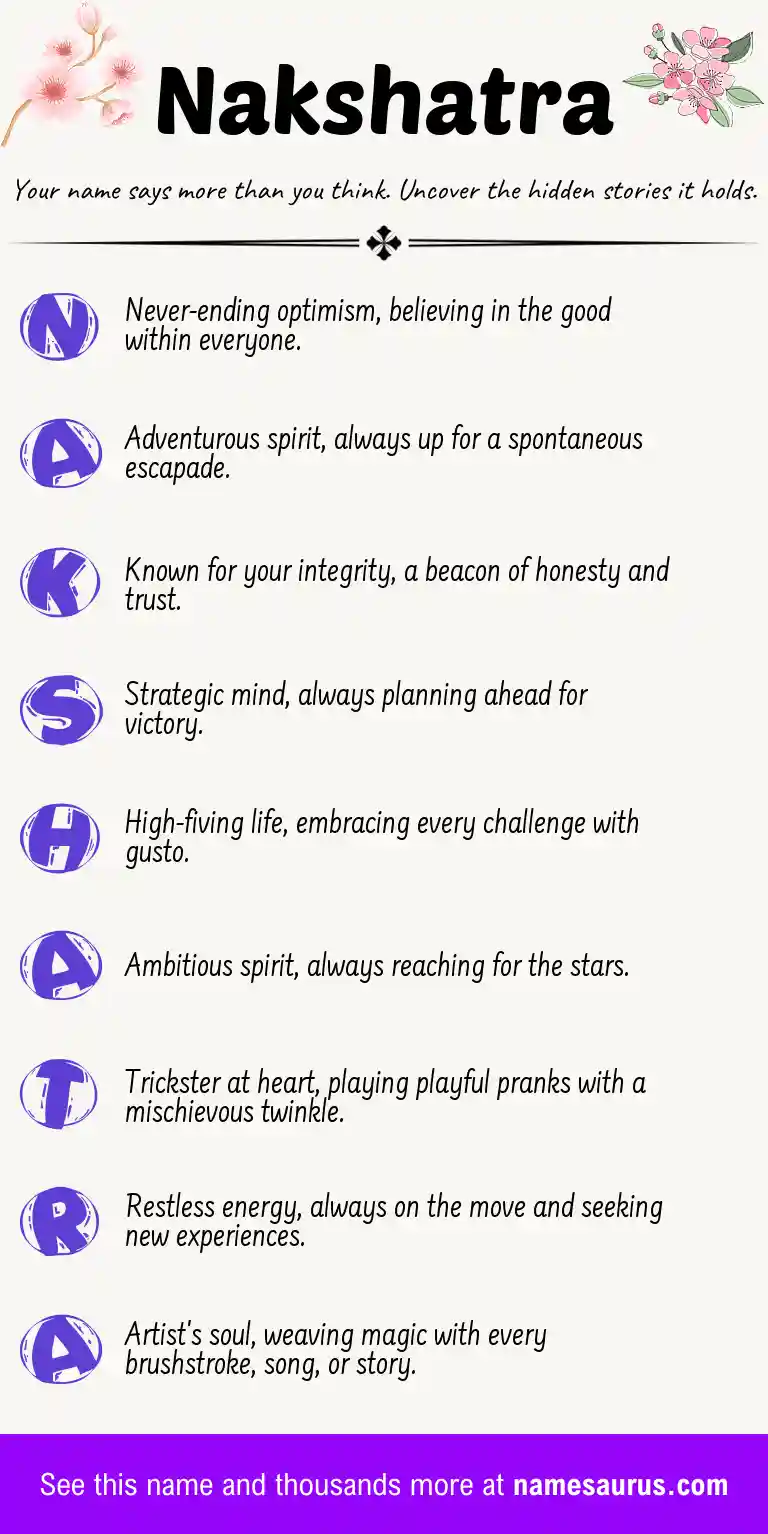 Acrostic poem about Nakshatra.