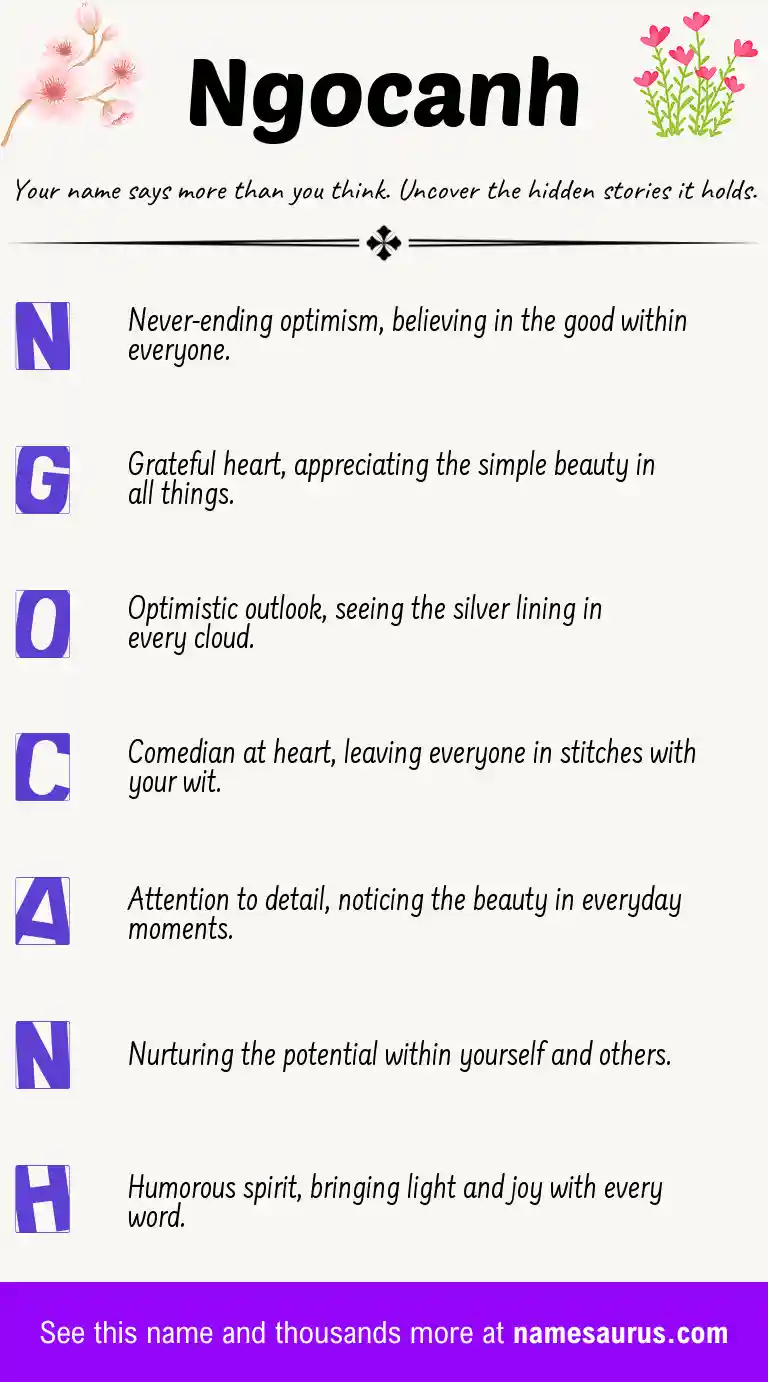 Acrostic poem about Ngocanh.
