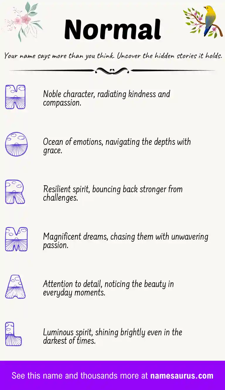 Acrostic poem about Normal.