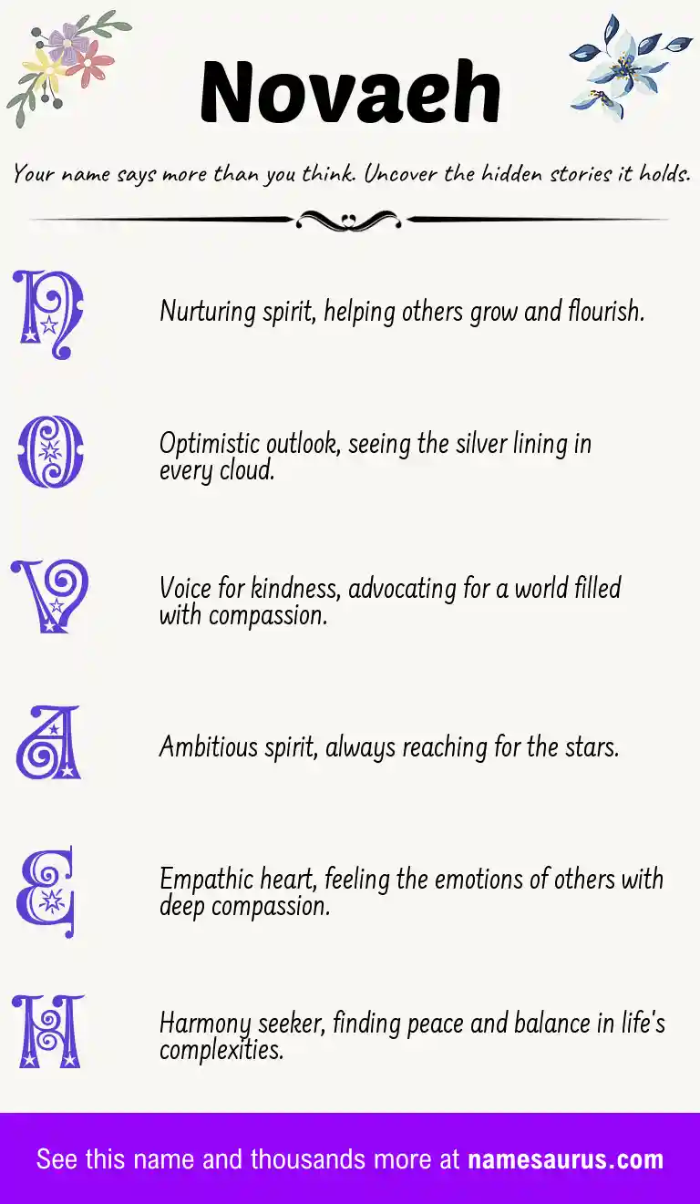 Acrostic poem about Novaeh.