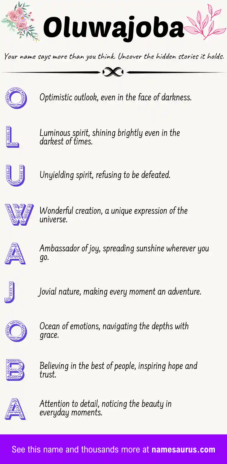 Acrostic poem about Oluwajoba.