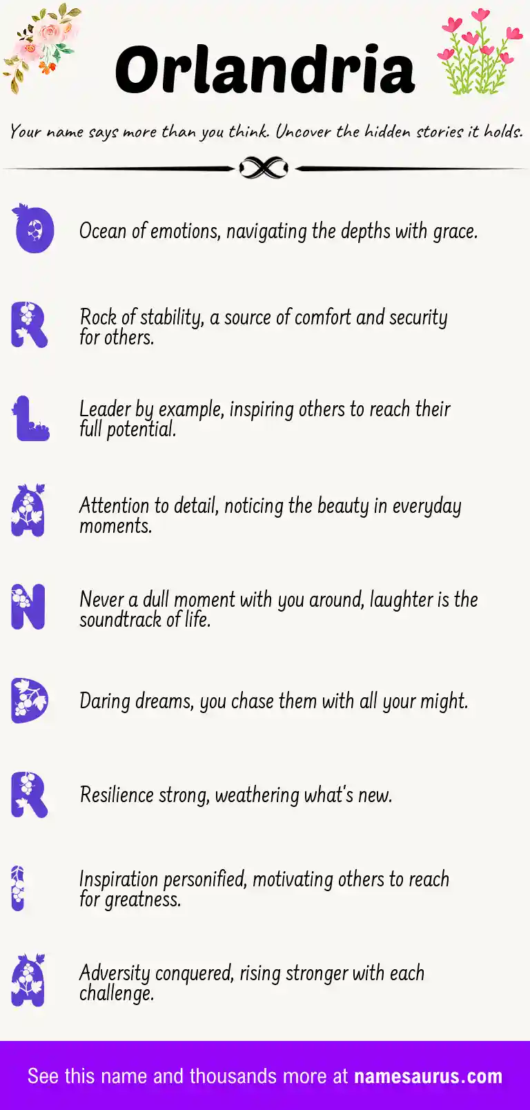 Acrostic poem about Orlandria.