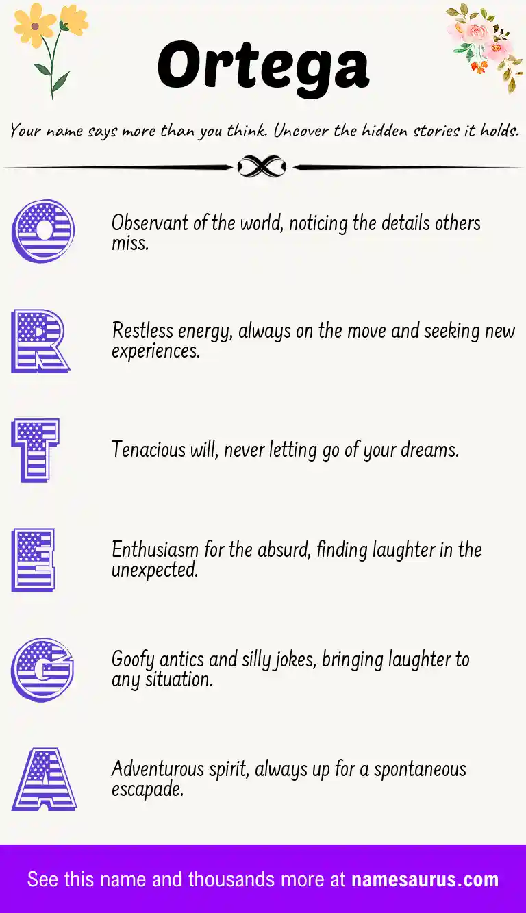 Acrostic poem about Ortega.