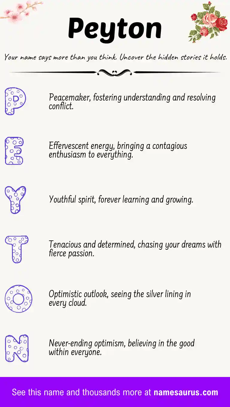 Acrostic poem about Peyton.