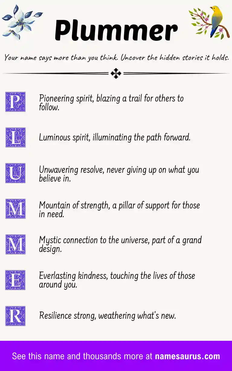 Acrostic poem about Plummer.
