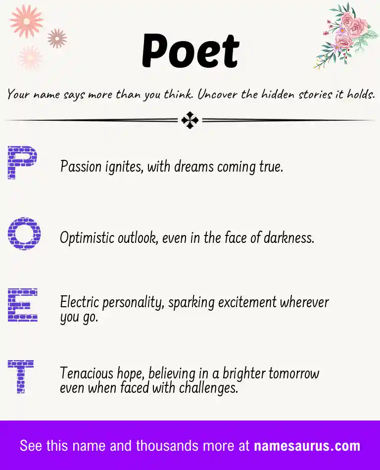 Acrostic poem about Poet.