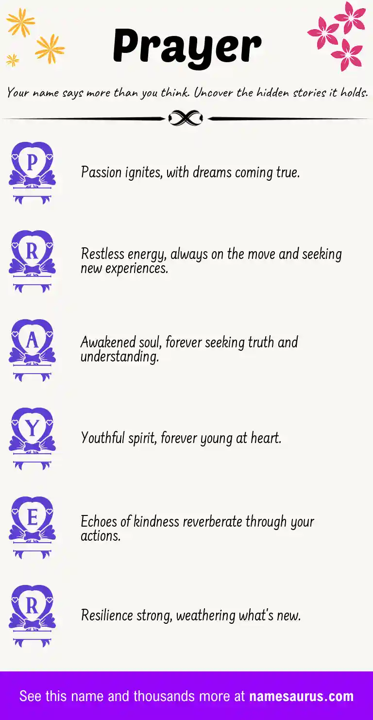 Acrostic poem about Prayer.