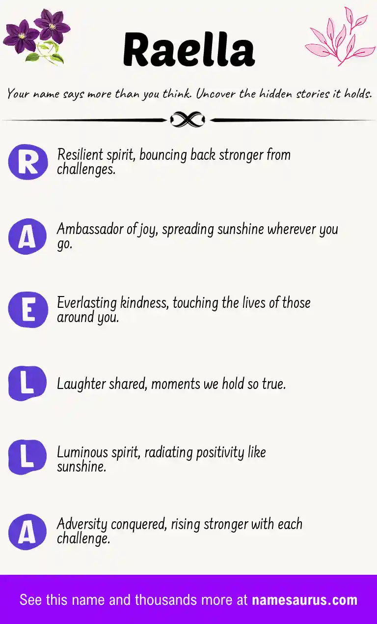 Acrostic poem about Raella.