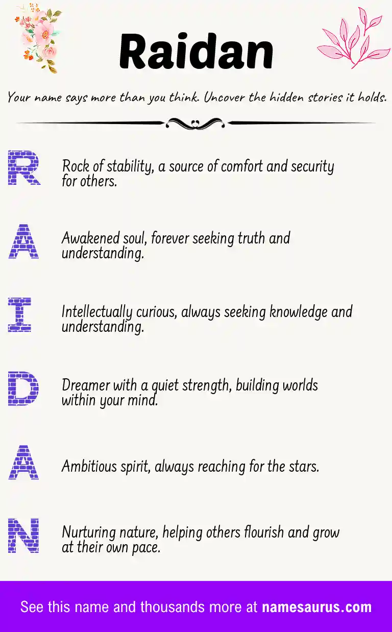Acrostic poem about Raidan.