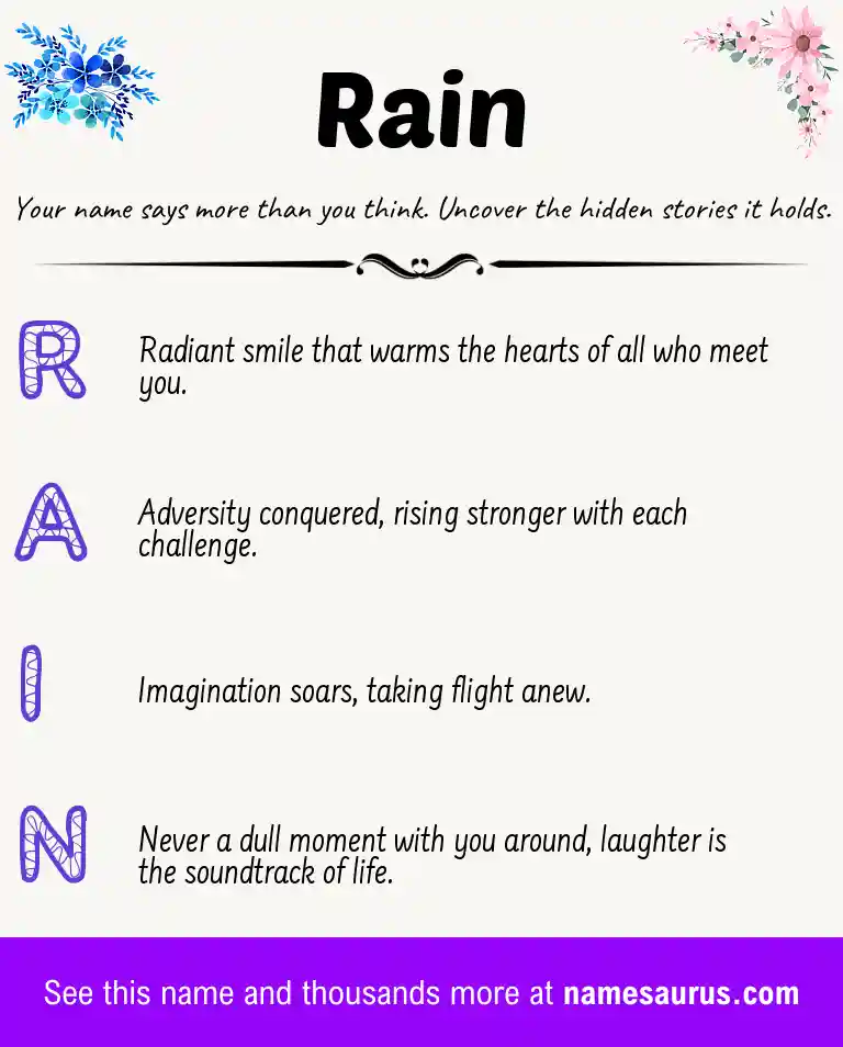 Acrostic poem about Rain.