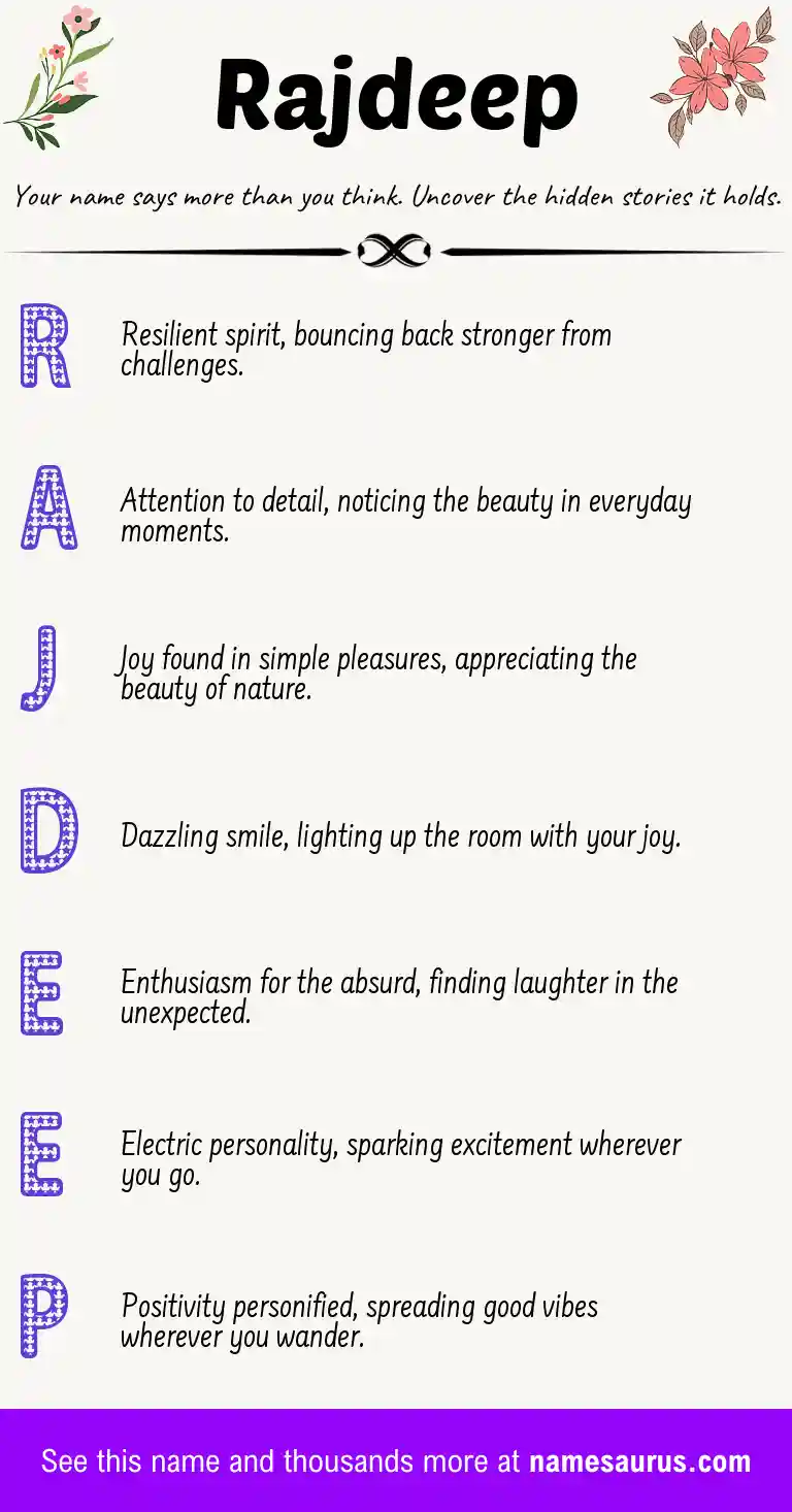 Acrostic poem about Rajdeep.