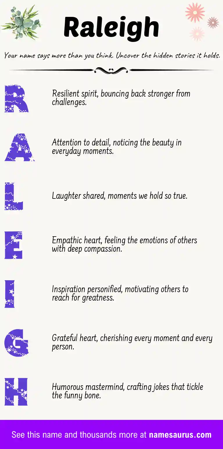 Acrostic poem about Raleigh.