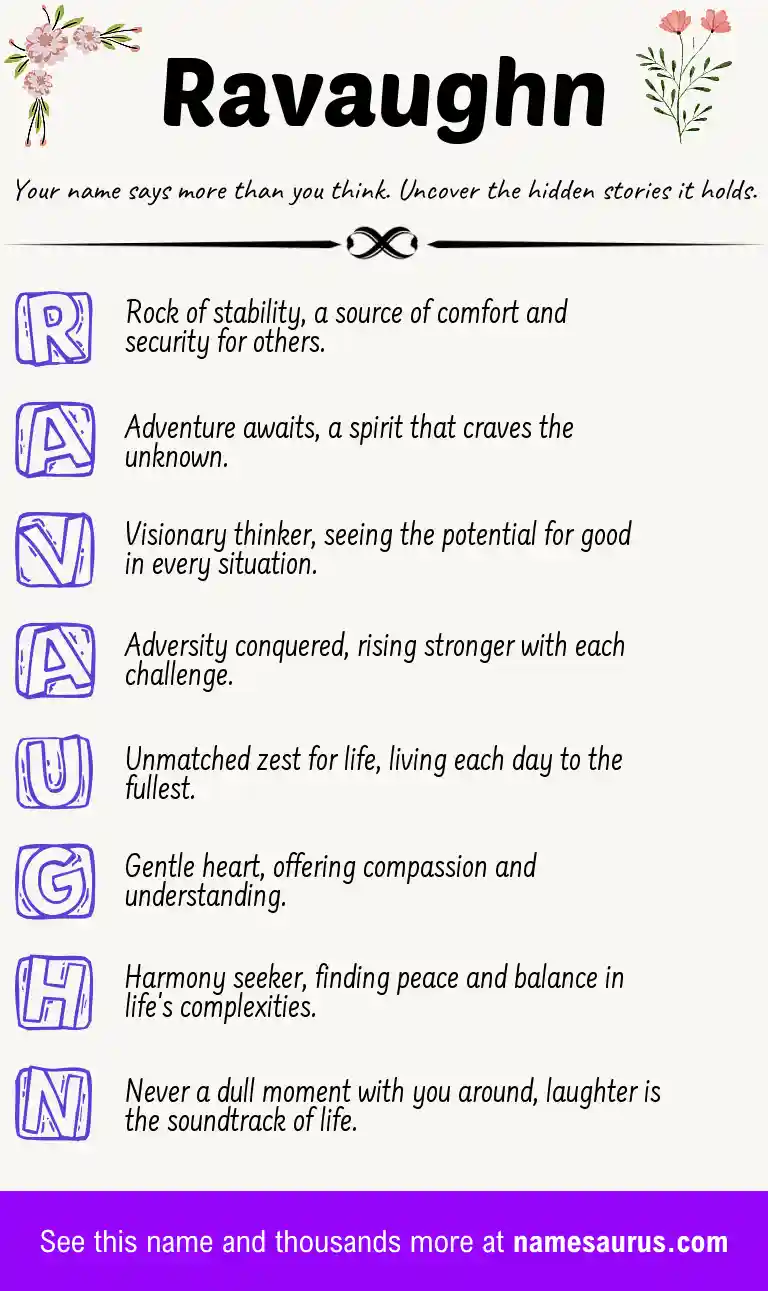 Acrostic poem about Ravaughn.