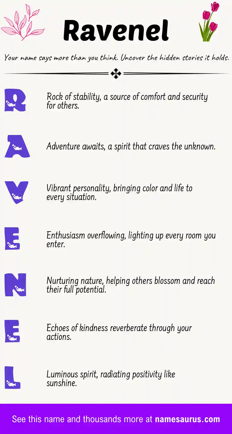 Acrostic poem about Ravenel.