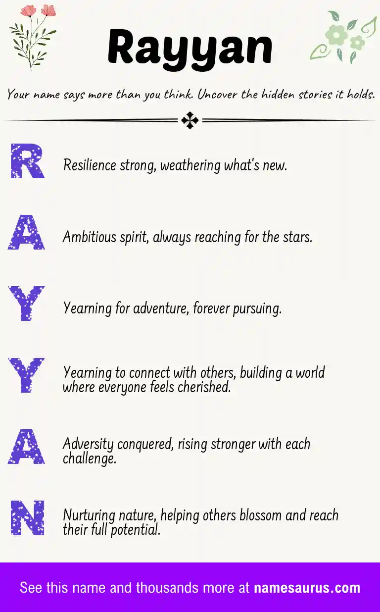 Acrostic poem about Rayyan.