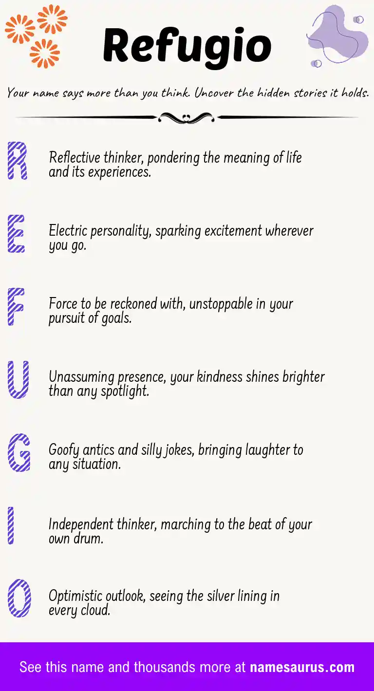Acrostic poem about Refugio.