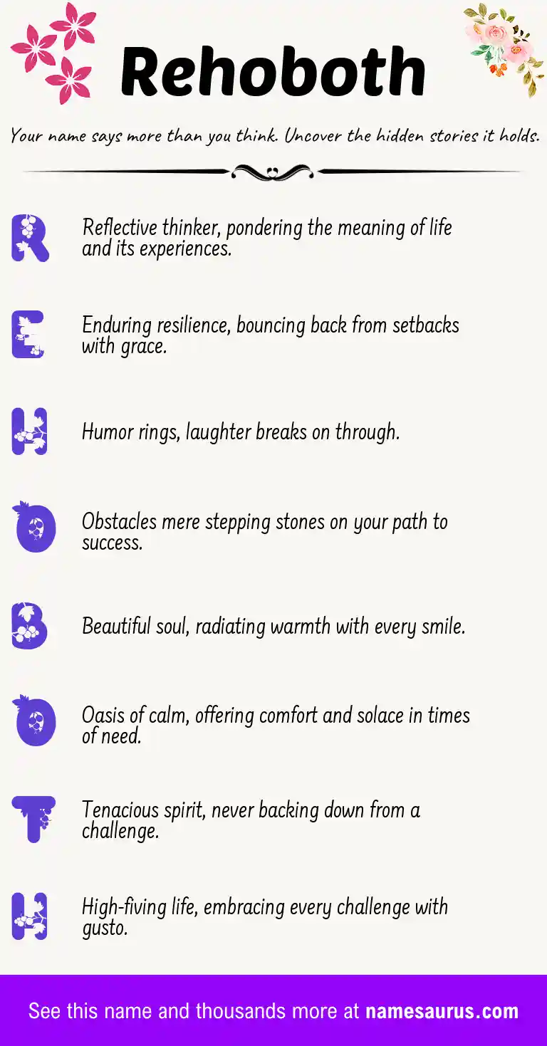 Acrostic poem about Rehoboth.
