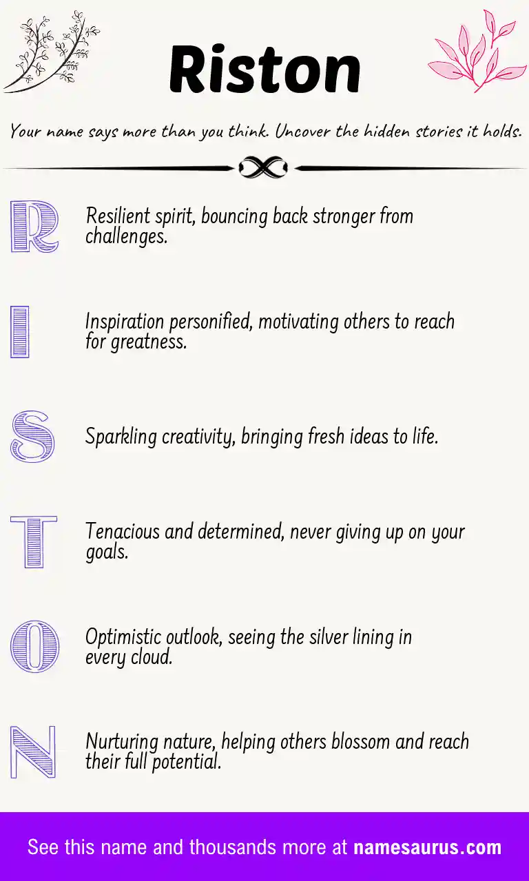 Acrostic poem about Riston.