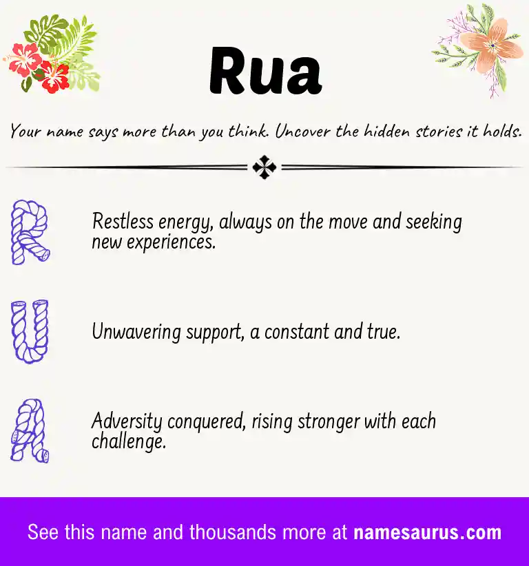 Acrostic poem about Rua.