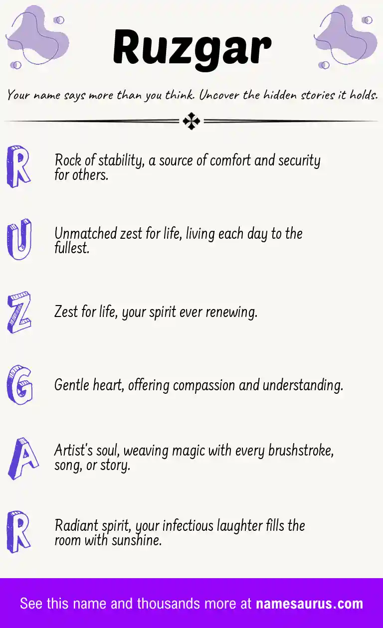 Acrostic poem about Ruzgar.