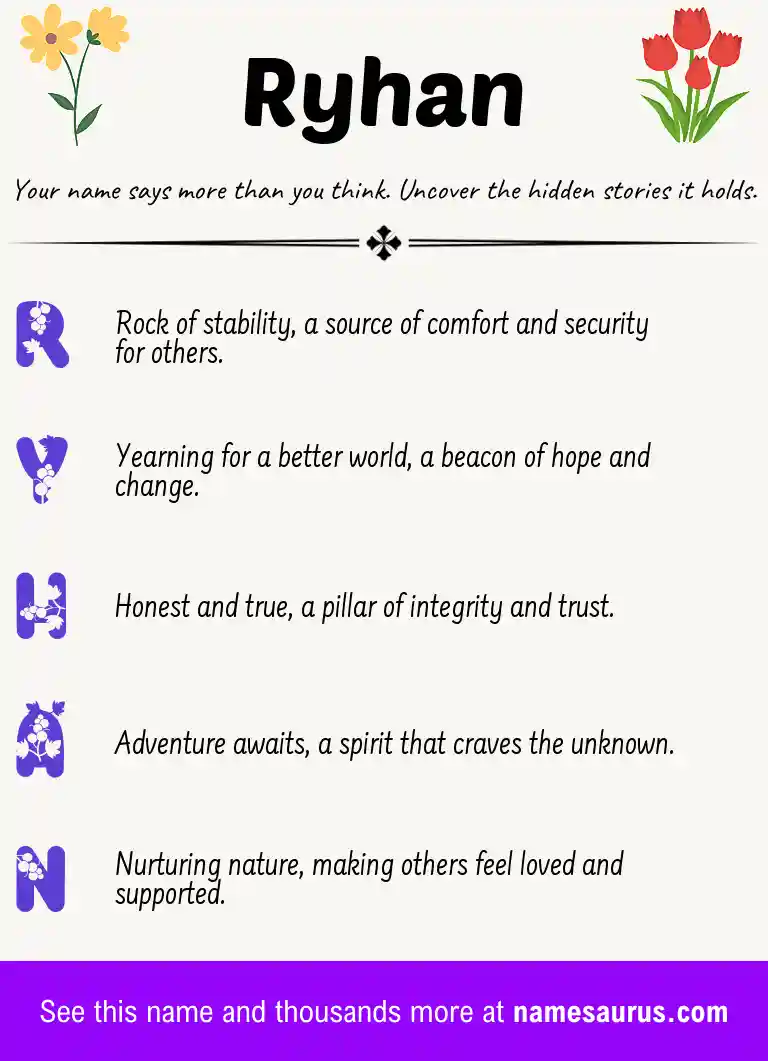Acrostic poem about Ryhan.