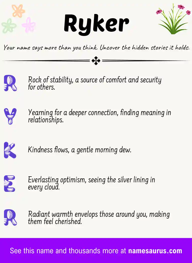 Acrostic poem about Ryker.