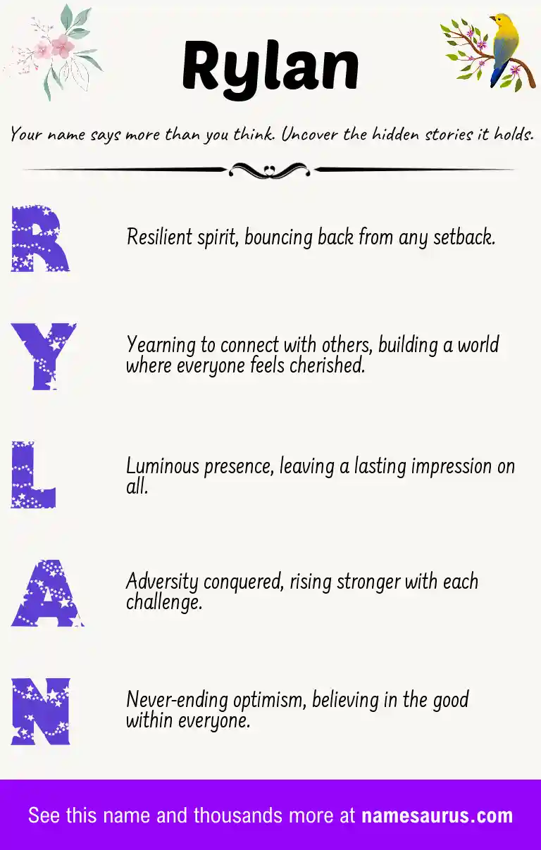 Acrostic poem about Rylan.