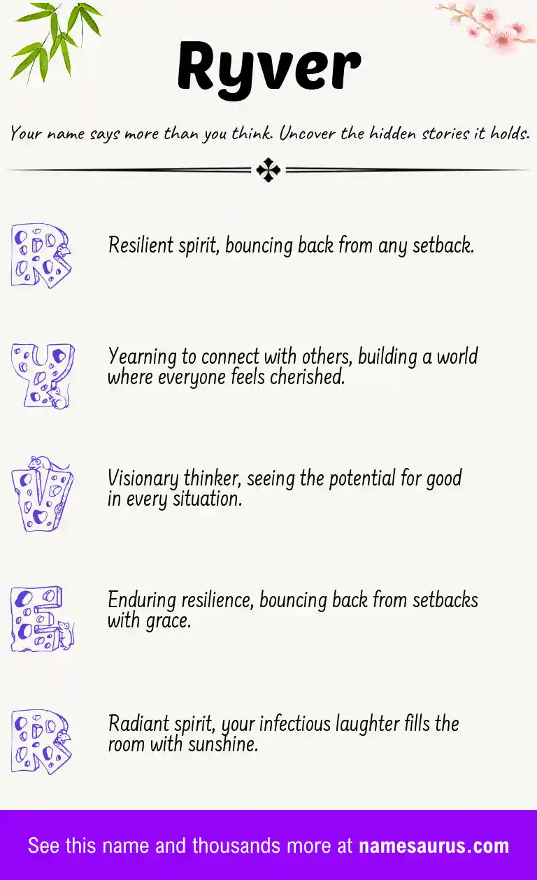 Acrostic poem about Ryver.