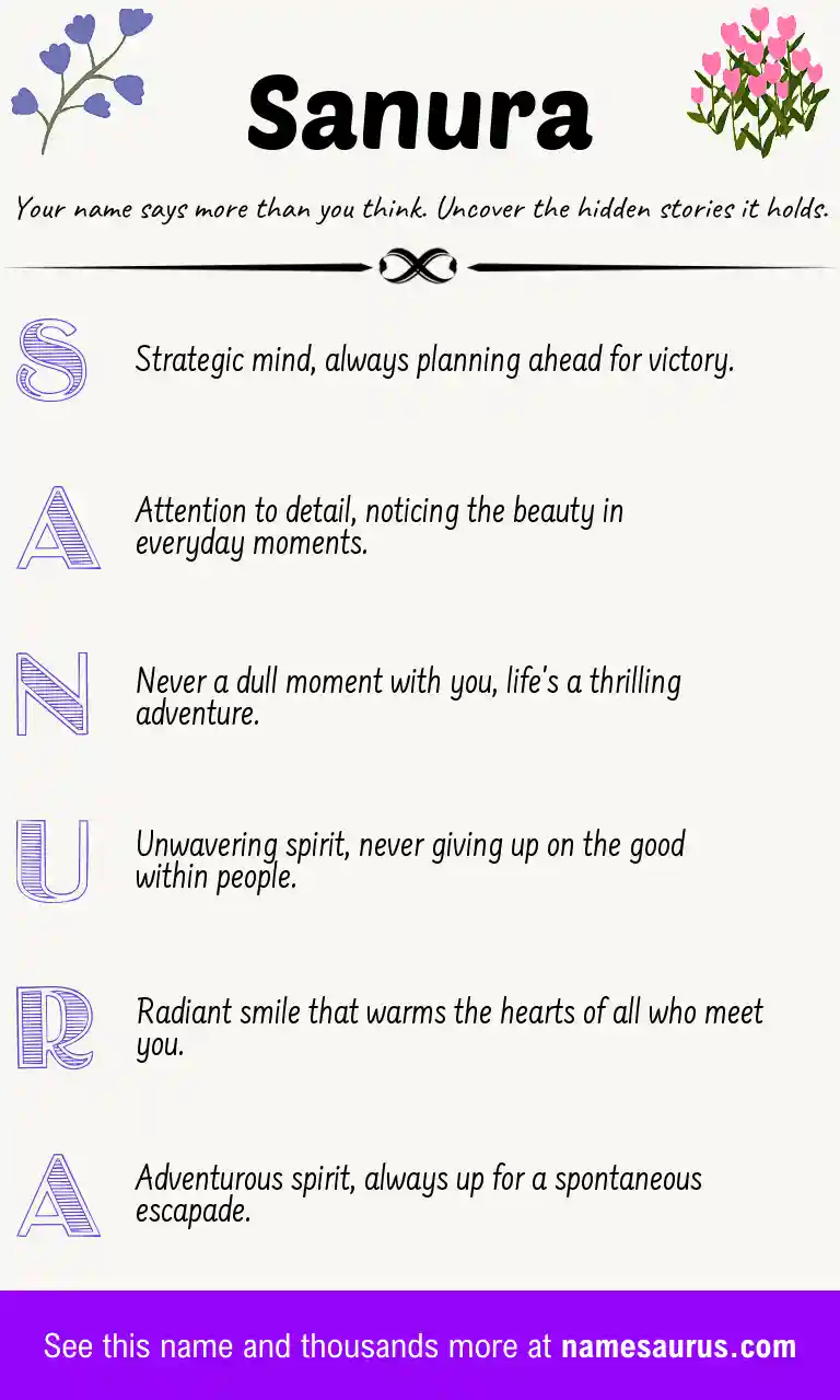 Acrostic poem about Sanura.