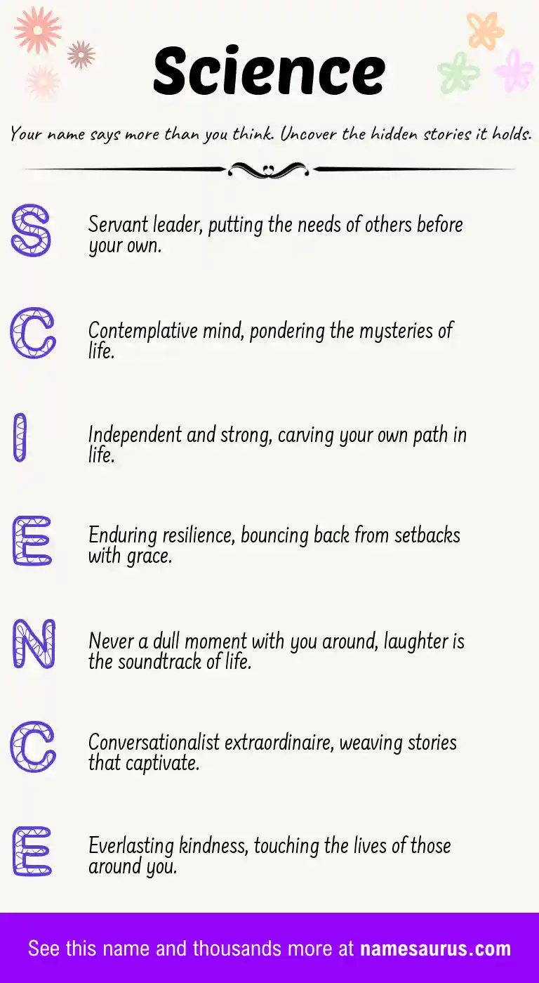 Acrostic poem about Science.