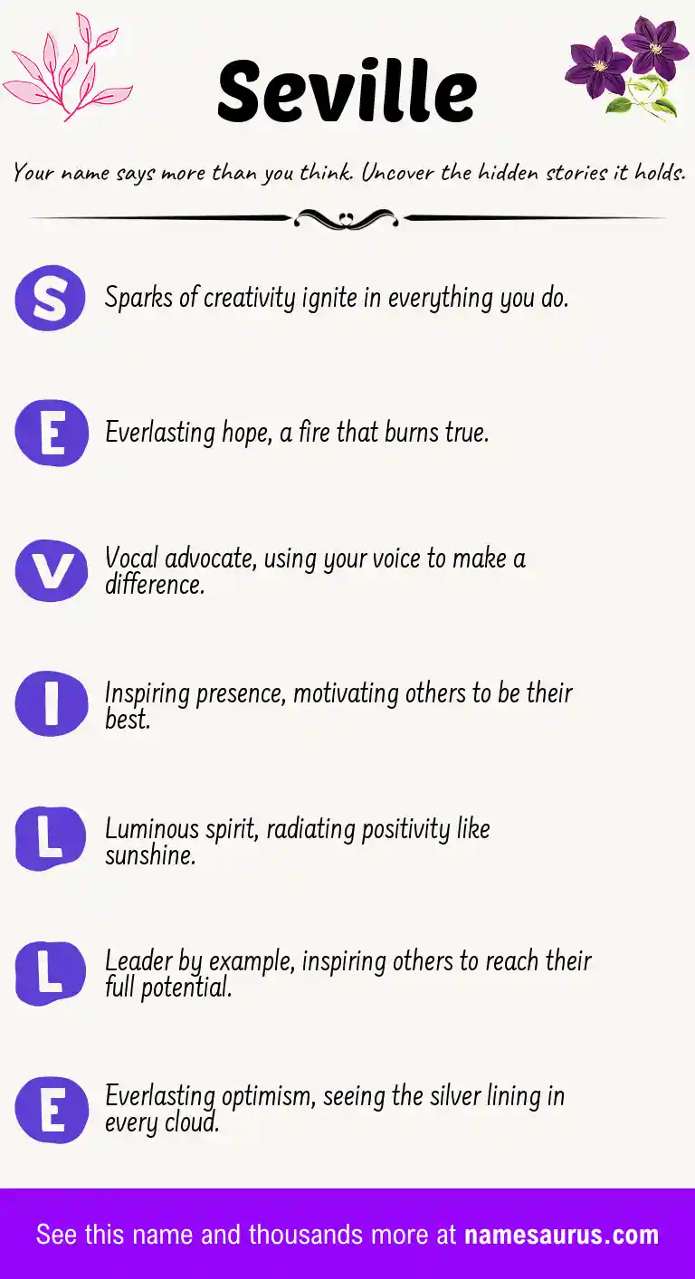 Acrostic poem about Seville.